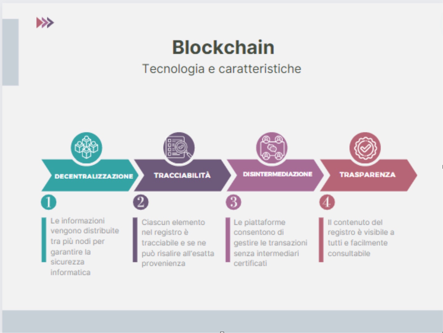 Blockchain